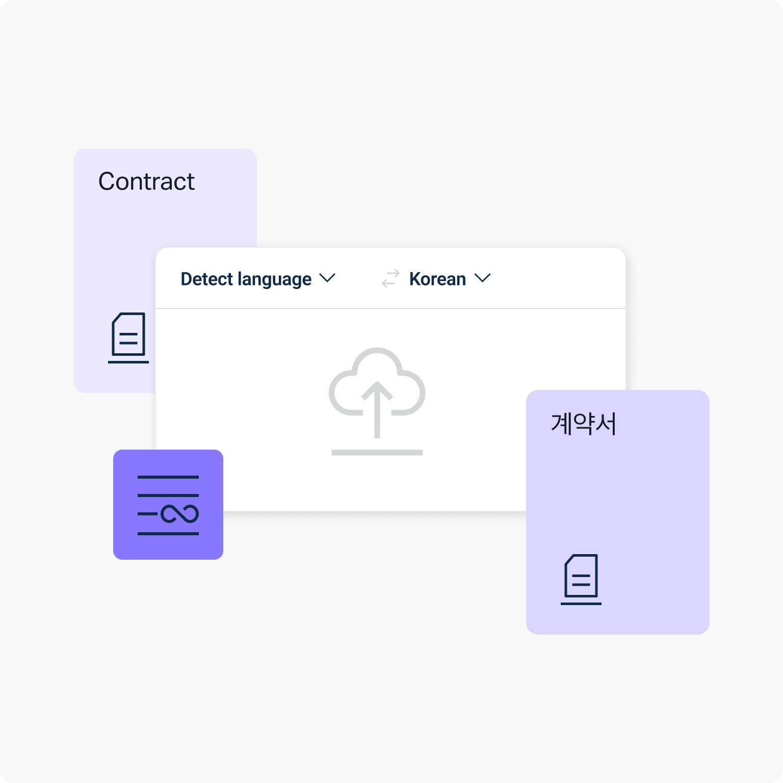 A central interface displays a cloud upload icon with a dropdown menu above it showing "Detect Language" and "Korean" selected. Surrounding this interface are three document icons: one labeled "Contract," another with Korean characters, and a third with an icon representing text.