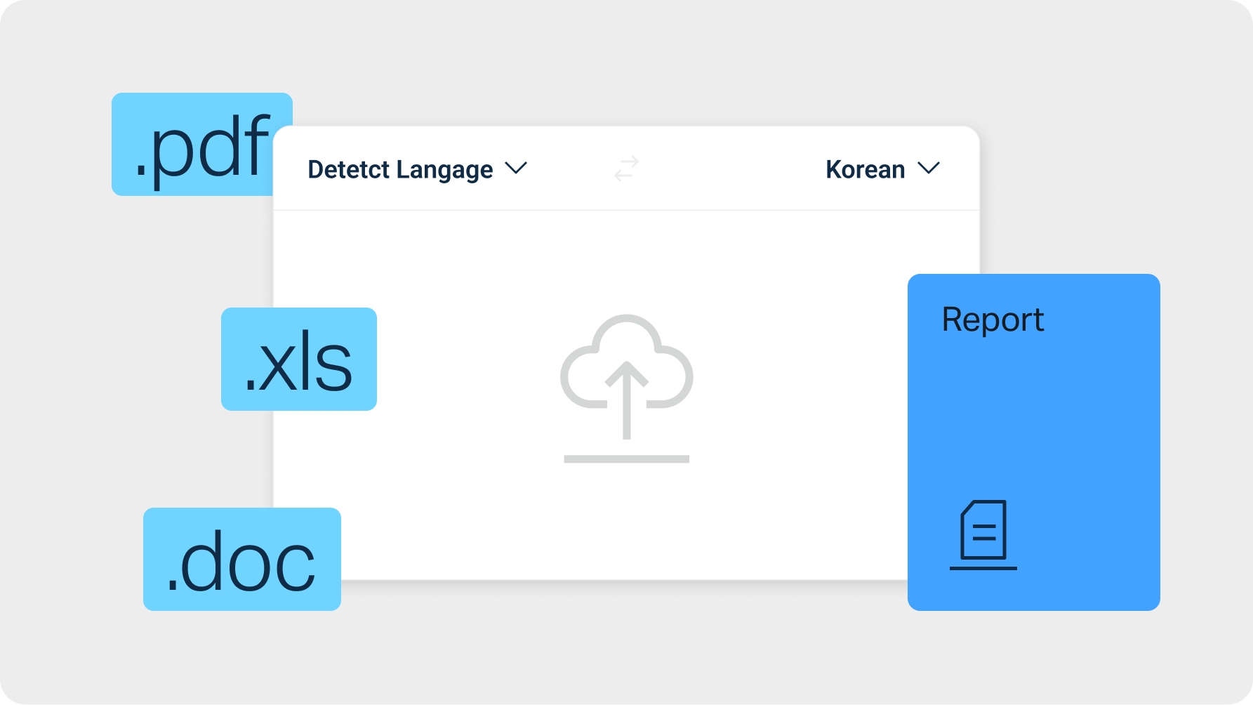 The image displays a user interface for uploading files, with file type icons labeled ".pdf," ".xls," and ".doc" on the left side. At the top, there are dropdown menus labeled "Detect Language" and "Korean." On the right side, there is a blue box labeled "Report" with a document icon.